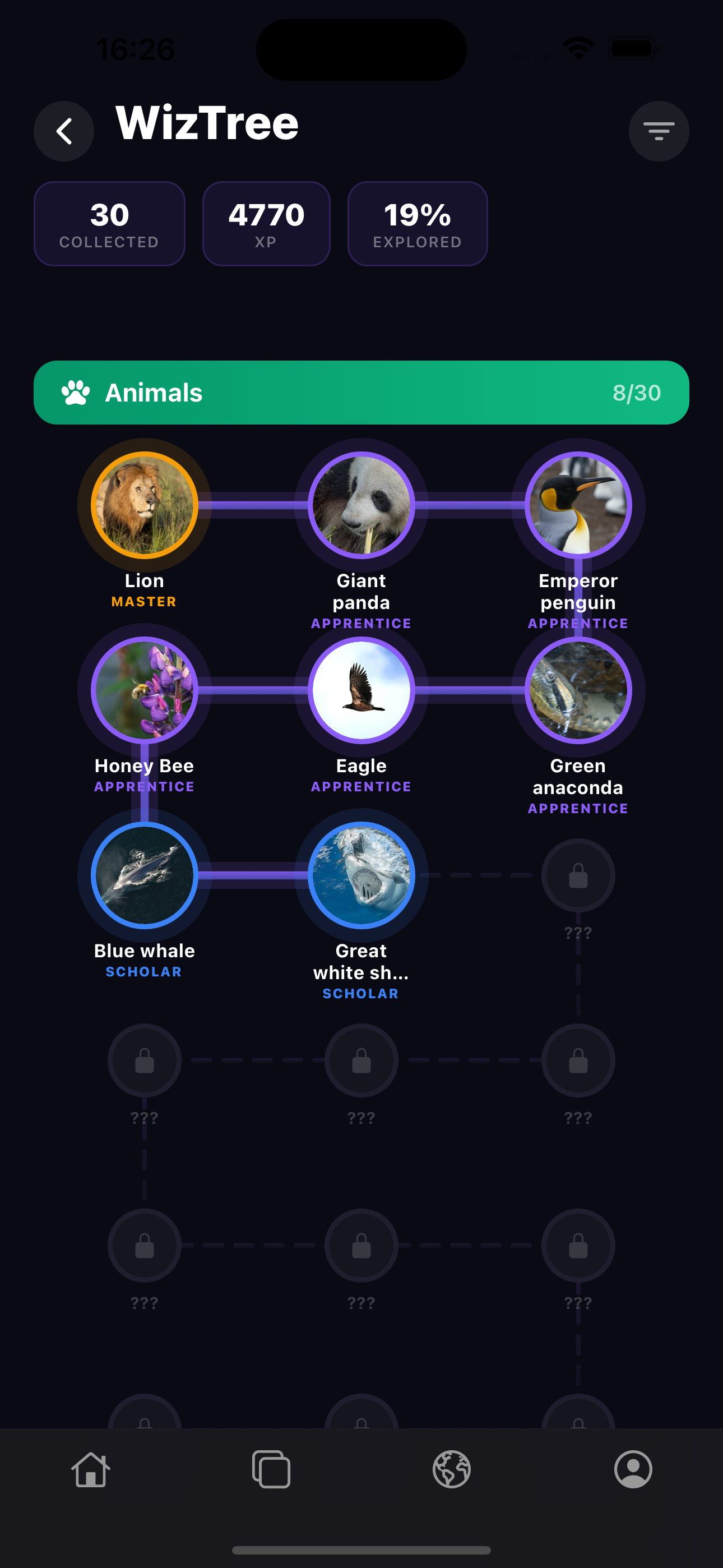 WizTree knowledge map
